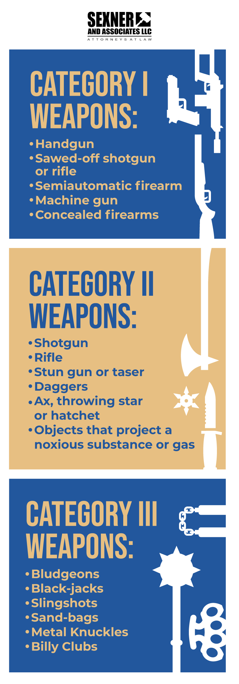weapon categories listed