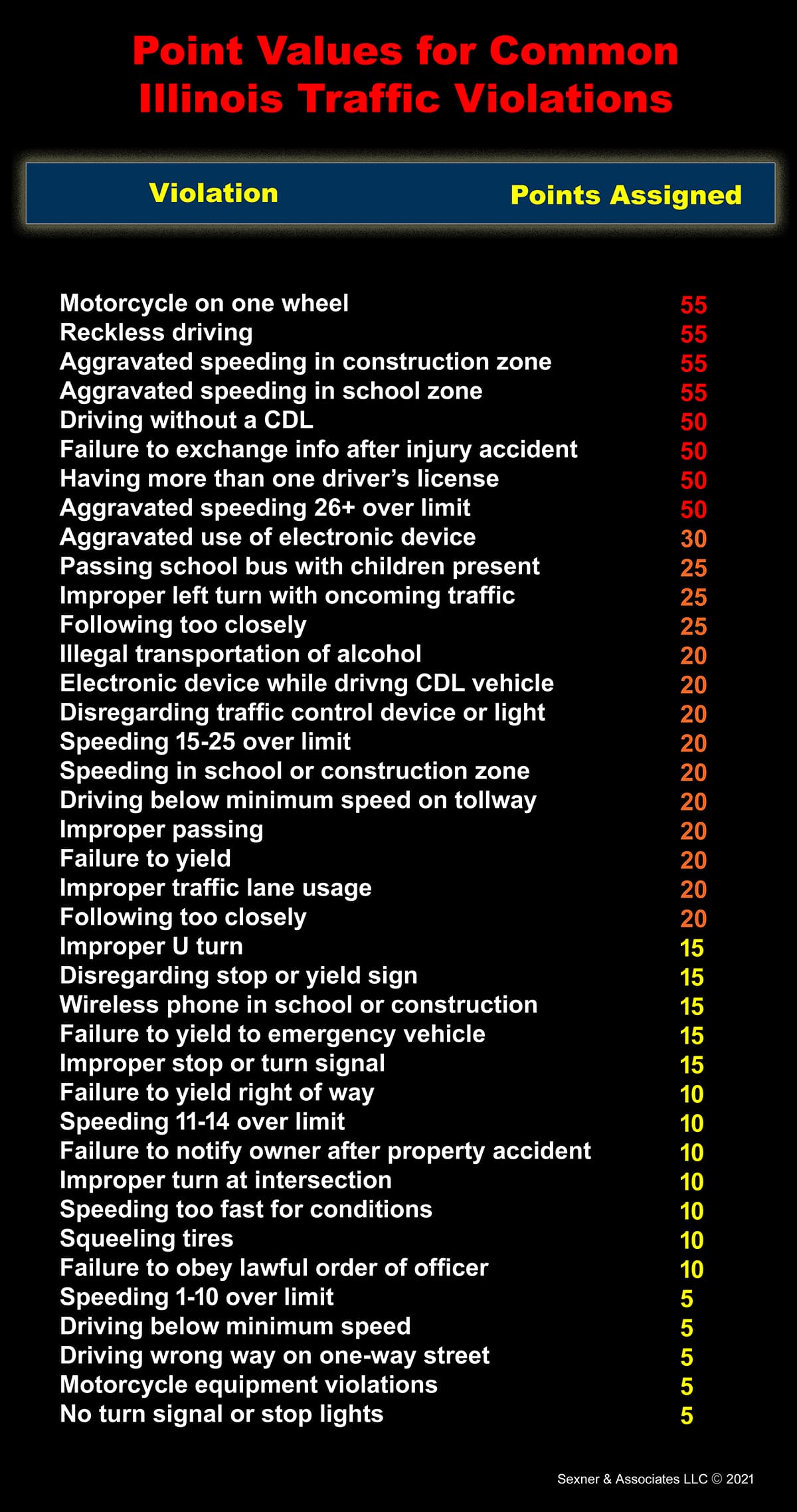 how do i see how many points are on my license