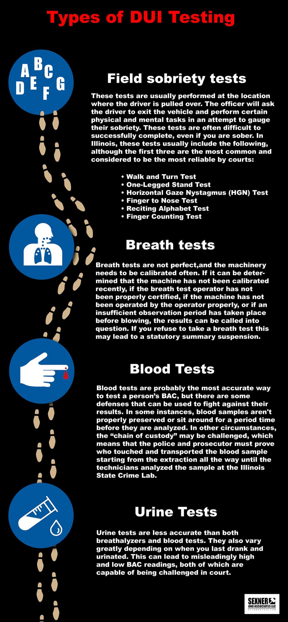 Types of DUI testing infographic
