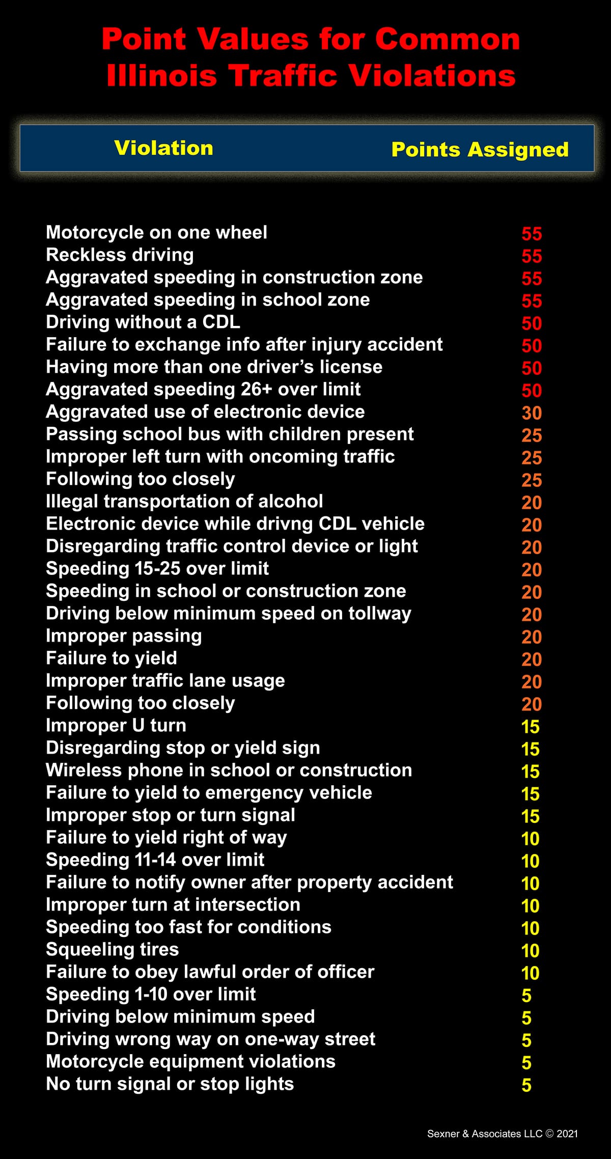 Points values for common Illinois traffic violation infographic