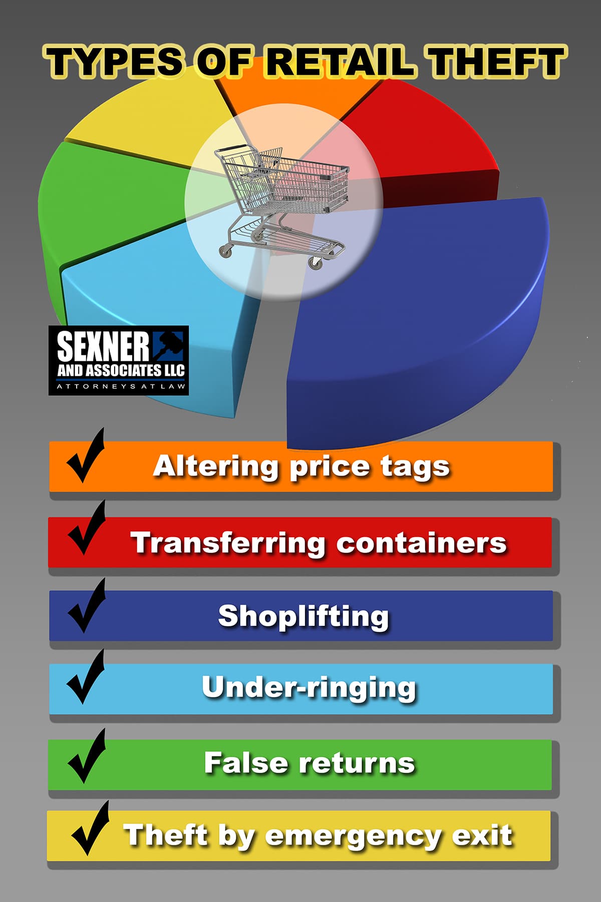 types of shoplifting